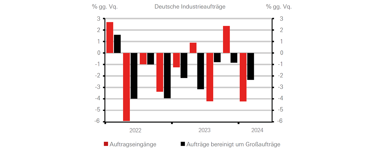 ifo und deutsches BIP - graph Display in modal window to enlarge